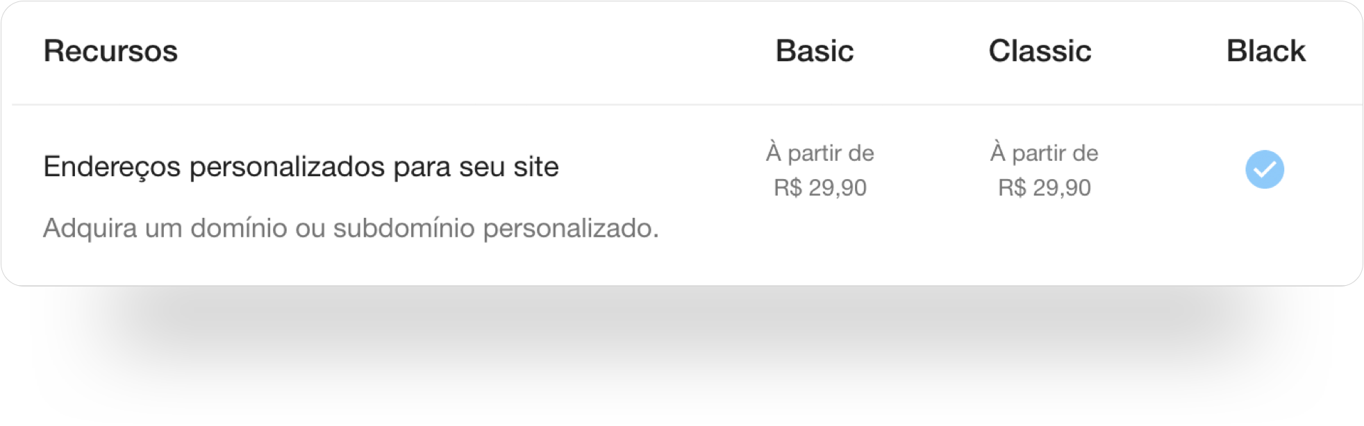 Subdomínio e Domínio personalizado: o que é e como contratar?